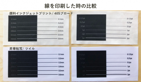 線を印刷した時の比較